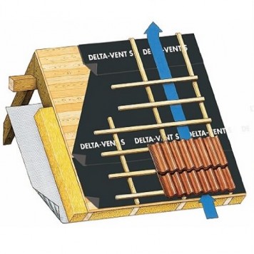 Delta Vent S - Диффузионная мембрана для сплошной обрешетки, 75м2, Германия-1