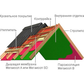 Мегаизол B - Пароизоляционная пленка, 30 - 70 м2 в ассортименте, РФ-1