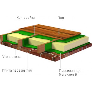 Мегаизол B - Пароизоляционная пленка, 30 - 70 м2 в ассортименте, РФ-2