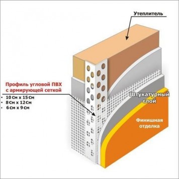 Profil Systems - Уголок фасадный ПВХ со стеклосеткой, в ассортименте, 2500-3000мм, РФ-2